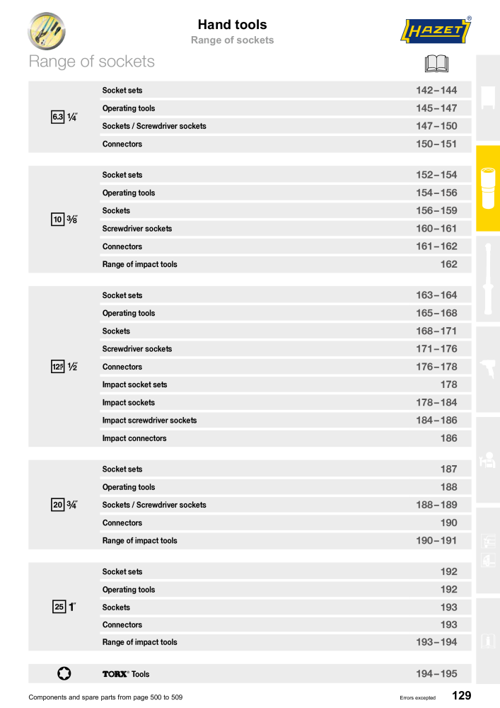 HAZET Main Catalog Nb. : 2204 - Page 129