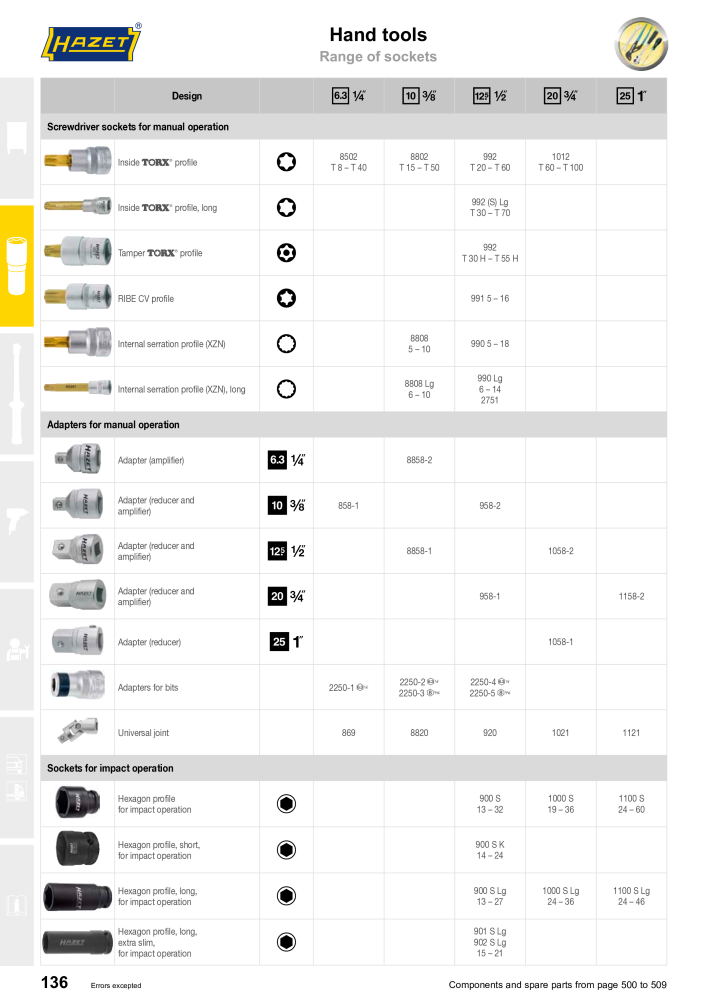 HAZET Main Catalog NR.: 2204 - Strona 136