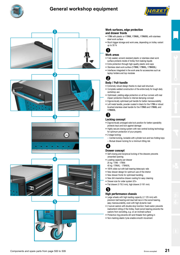 HAZET Main Catalog NR.: 2204 - Seite 21