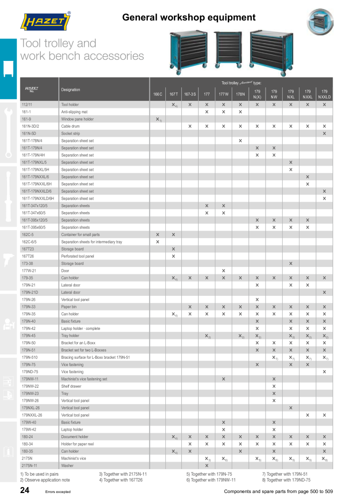 HAZET Main Catalog Č. 2204 - Strana 24