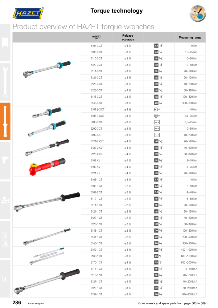 HAZET Main Catalog Nº: 2204 - Página 286