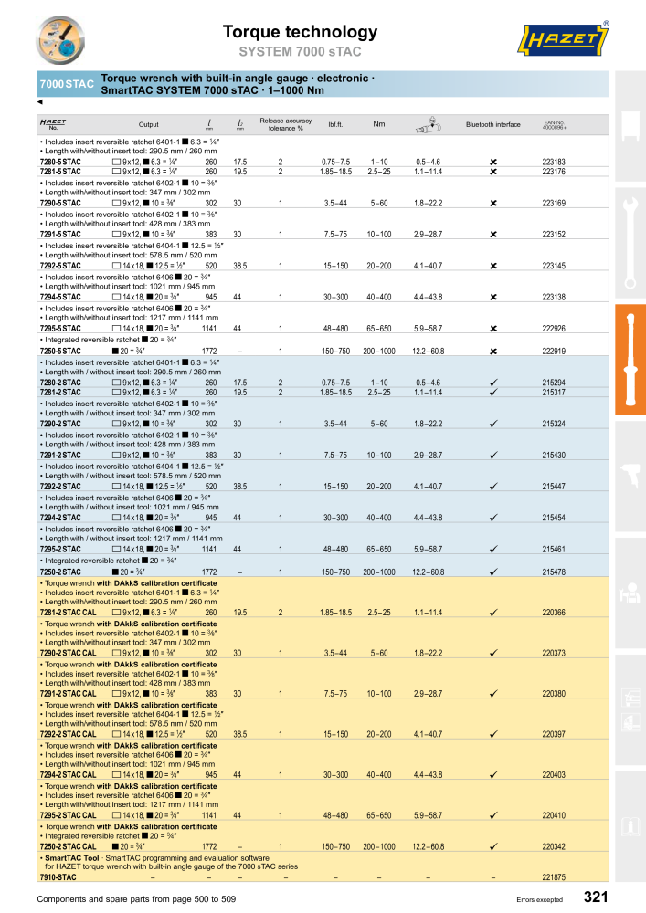 HAZET Main Catalog NR.: 2204 - Seite 321