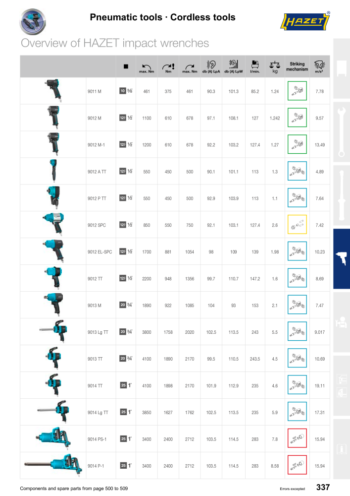 HAZET Main Catalog NR.: 2204 - Seite 337