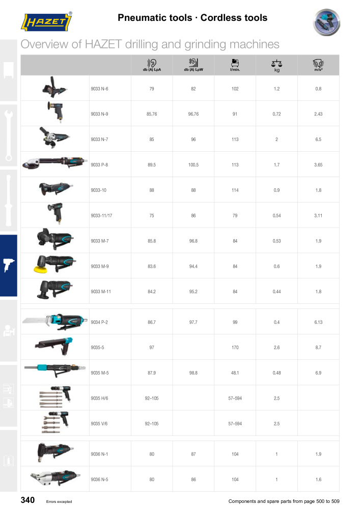 HAZET Main Catalog NR.: 2204 - Strona 340