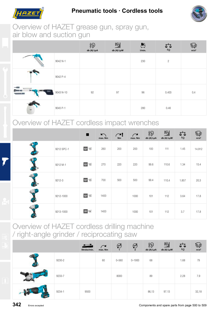 HAZET Main Catalog Nº: 2204 - Página 342