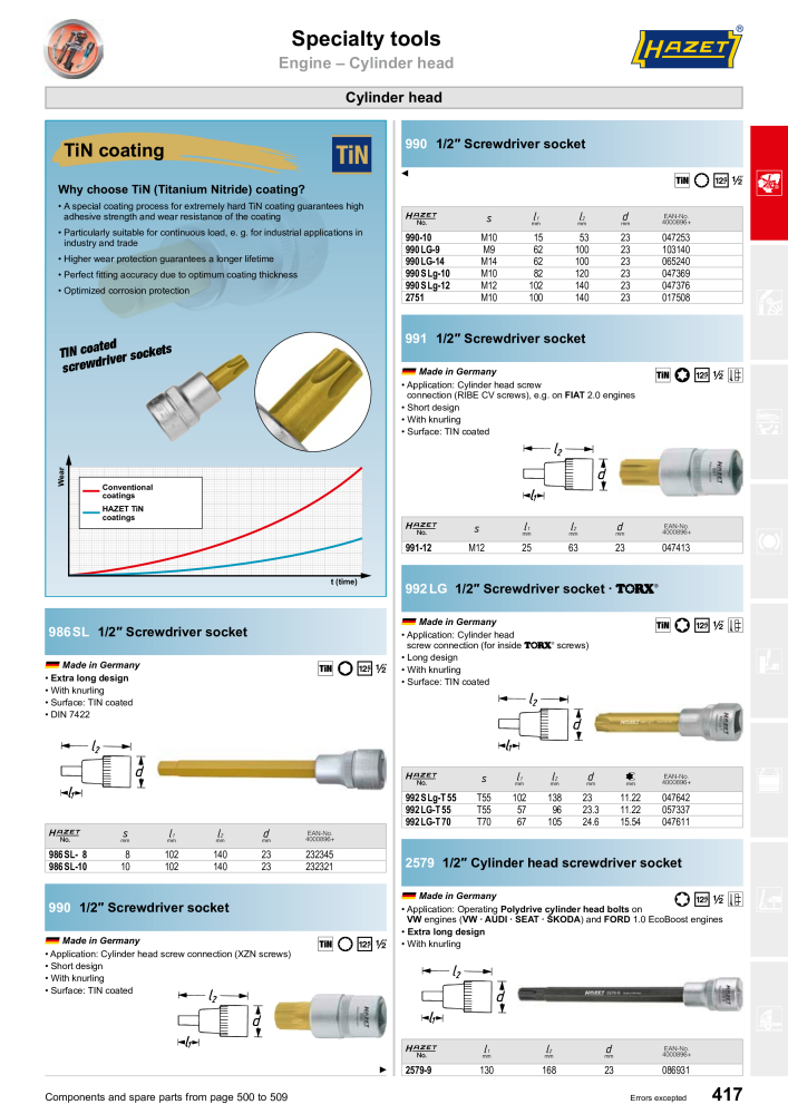 HAZET Main Catalog NR.: 2204 - Strona 417