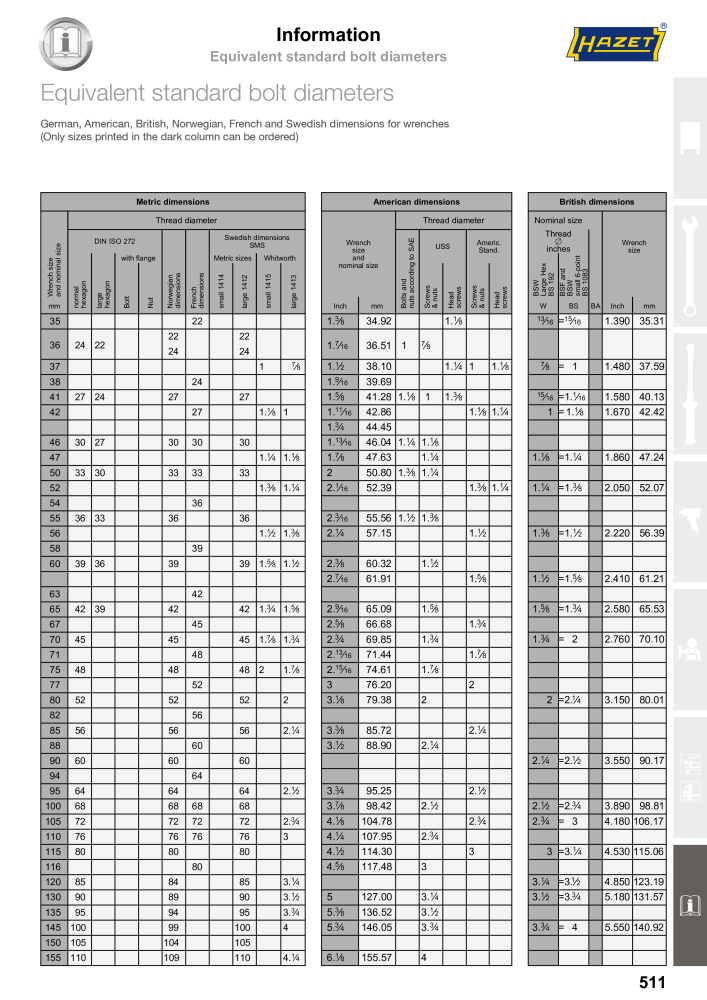 HAZET Main Catalog NR.: 2204 - Pagina 511