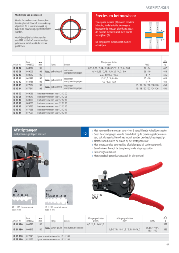 Knipex 1 set of spare blades for 12 12 11 12 19 11