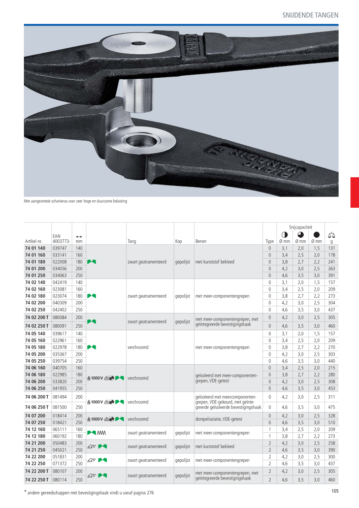 Knipex Hoofdcatalogus Nº: 2217 - Página 106