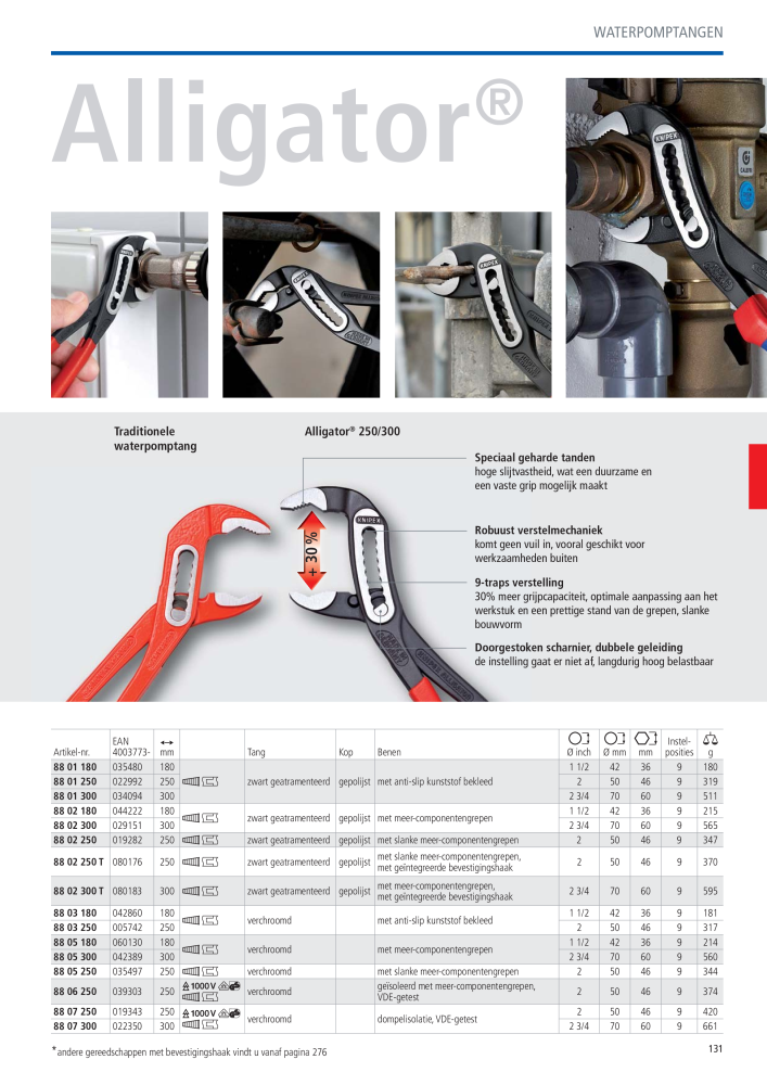 Knipex Hoofdcatalogus NR.: 2217 - Seite 132