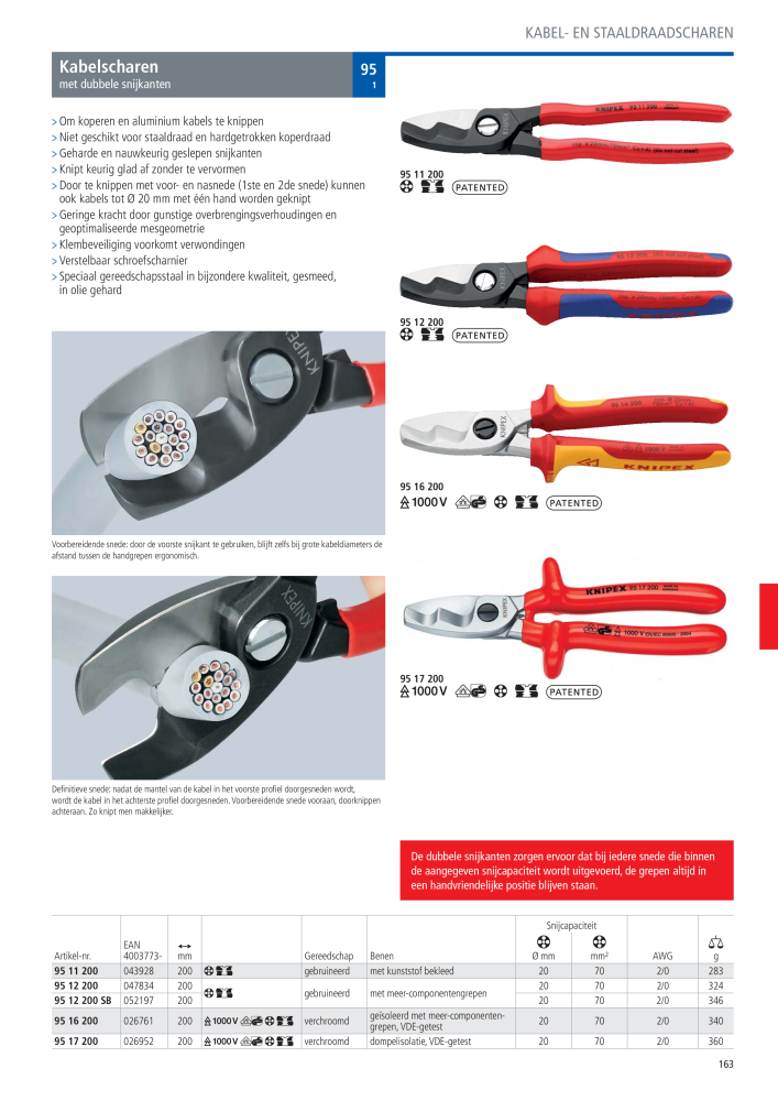 Knipex Hoofdcatalogus NR.: 2217 - Seite 164