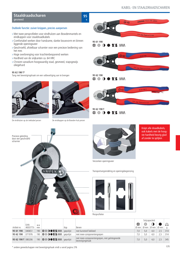 Knipex Hoofdcatalogus NO.: 2217 - Page 172