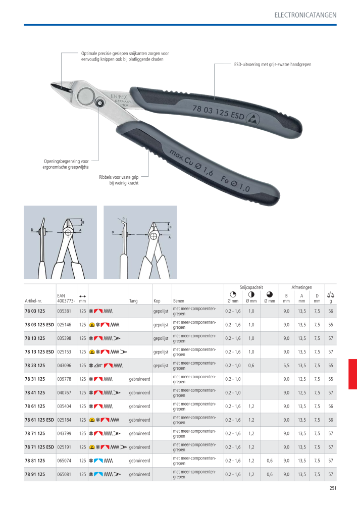 Knipex Hoofdcatalogus Nº: 2217 - Página 252