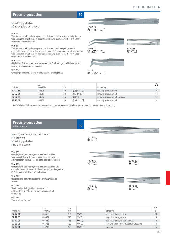 Knipex Hoofdcatalogus NR.: 2217 - Pagina 268