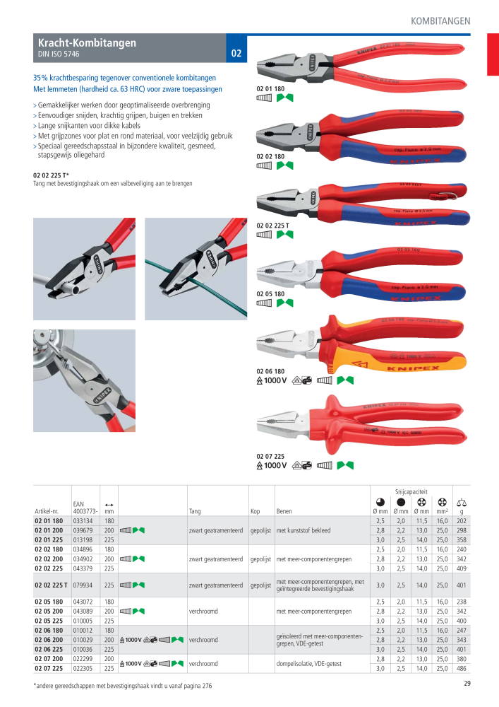 Knipex Hoofdcatalogus NR.: 2217 - Pagina 30