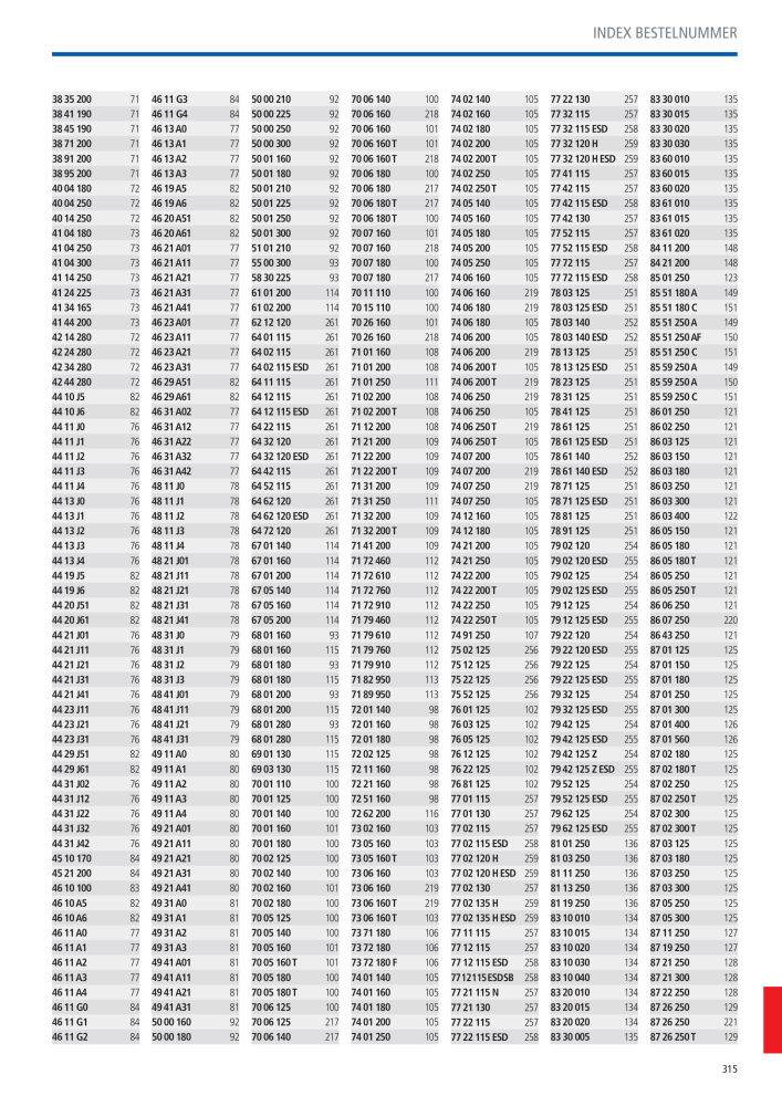 Knipex Hoofdcatalogus Nb. : 2217 - Page 316