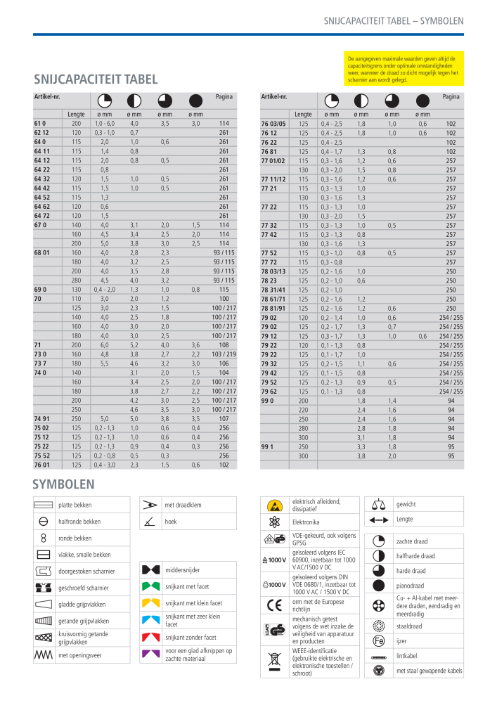 Knipex Hoofdcatalogus NR.: 2217 - Pagina 324