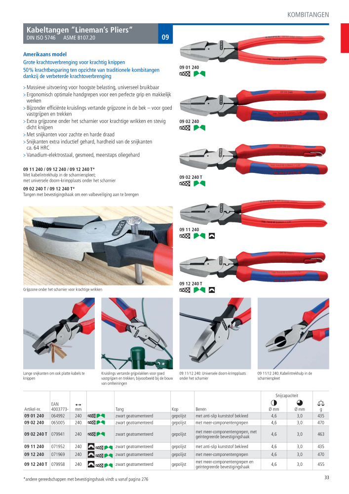 Knipex Hoofdcatalogus NR.: 2217 - Pagina 34