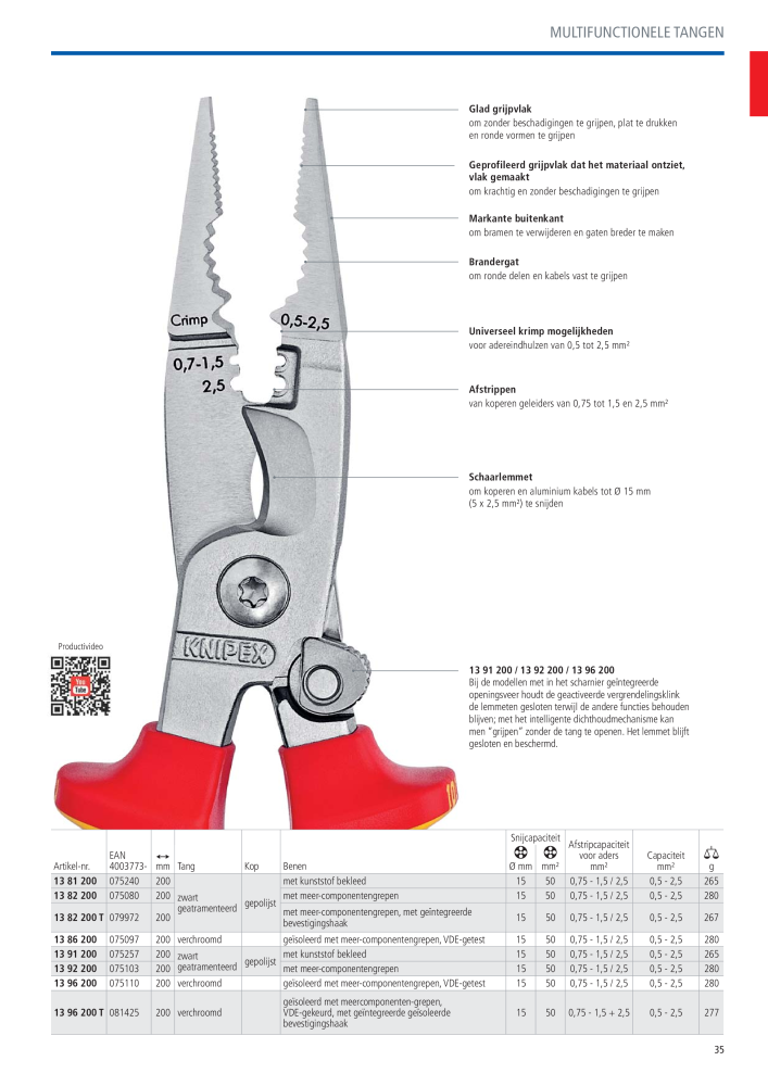 Knipex Hoofdcatalogus NR.: 2217 - Pagina 36