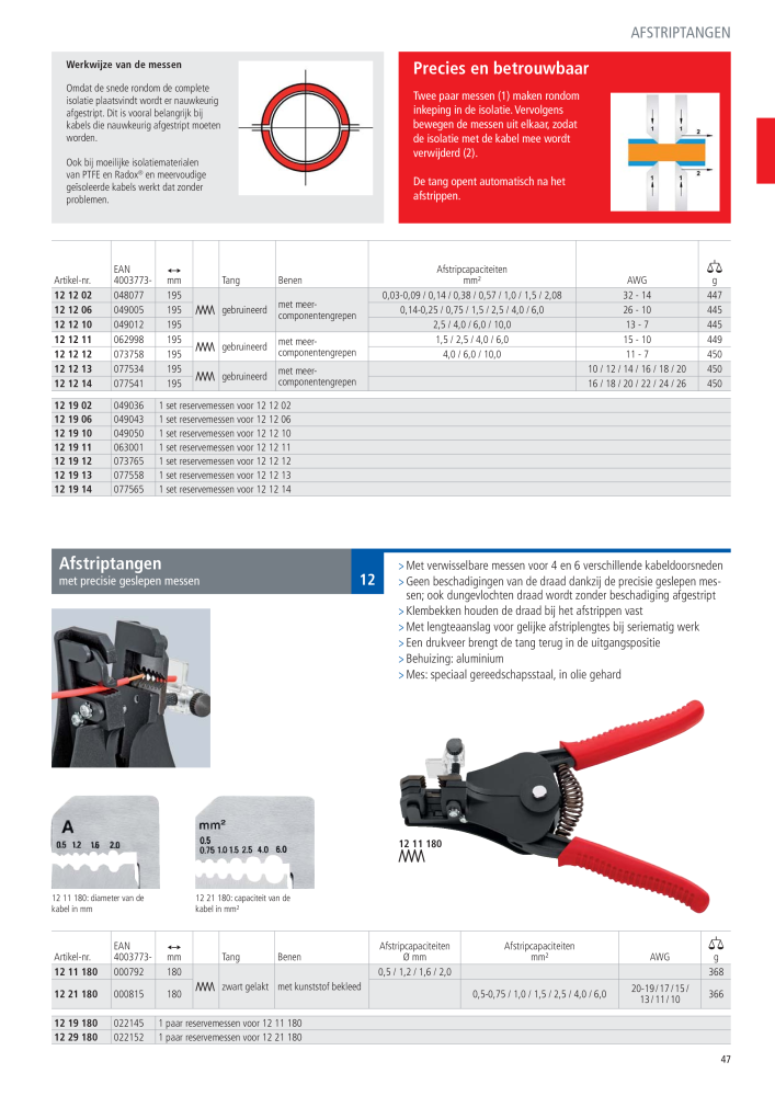 Knipex Hoofdcatalogus Nb. : 2217 - Page 48