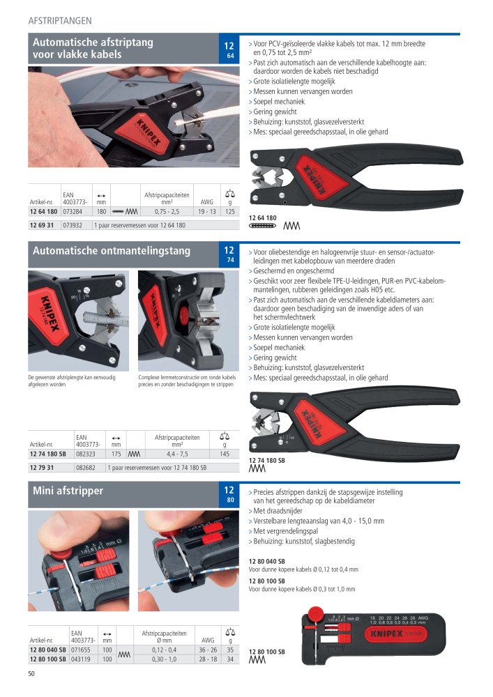 Knipex Hoofdcatalogus NR.: 2217 - Pagina 51