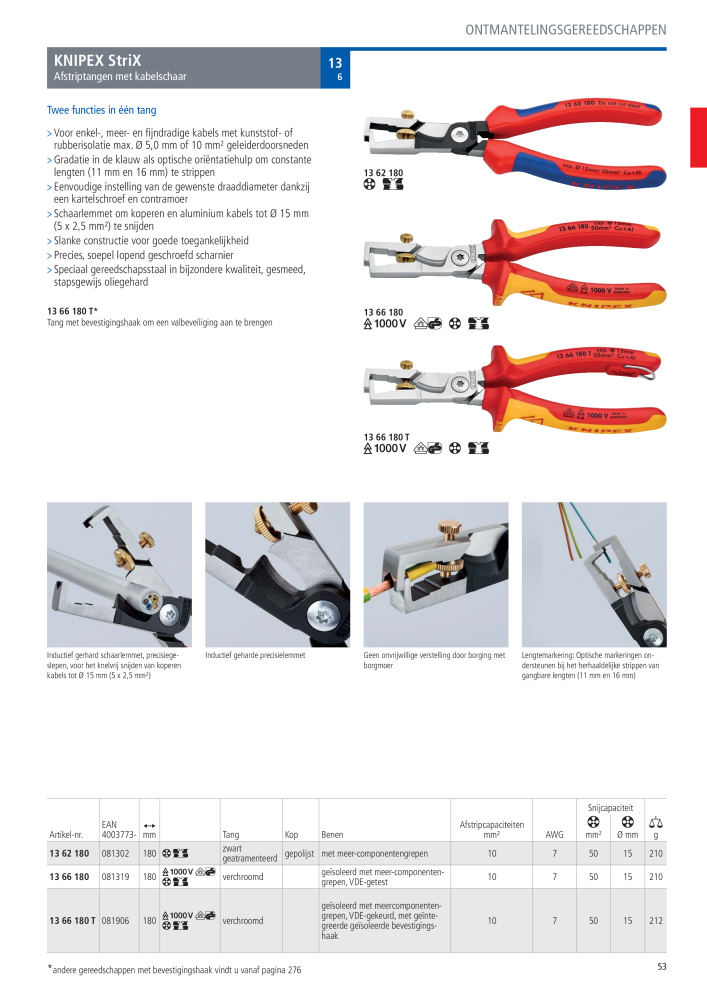 Knipex Hoofdcatalogus NR.: 2217 - Seite 54