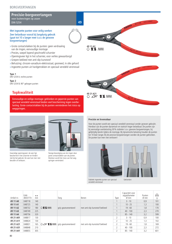 Knipex Hoofdcatalogus Nb. : 2217 - Page 81