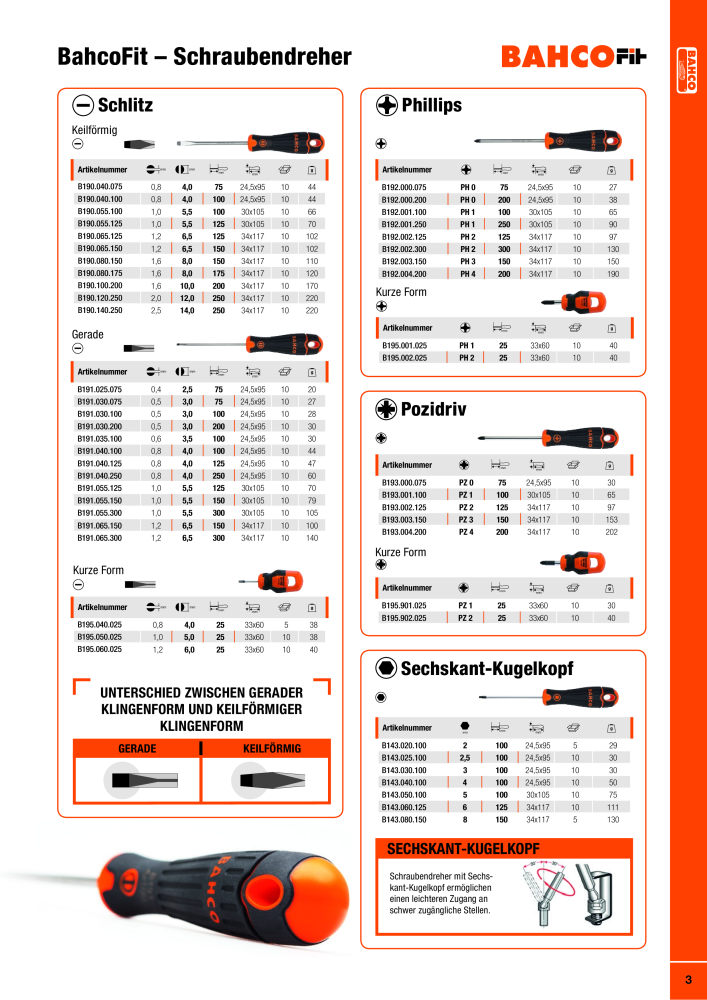 BAHCO Katalog Schraubendreher Nº: 2225 - Página 3