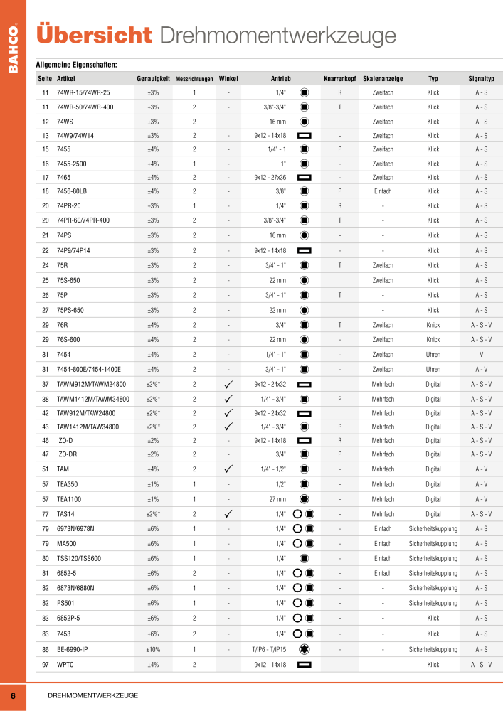 BAHCO Drehmomentwerkzeug NR.: 2226 - Seite 6
