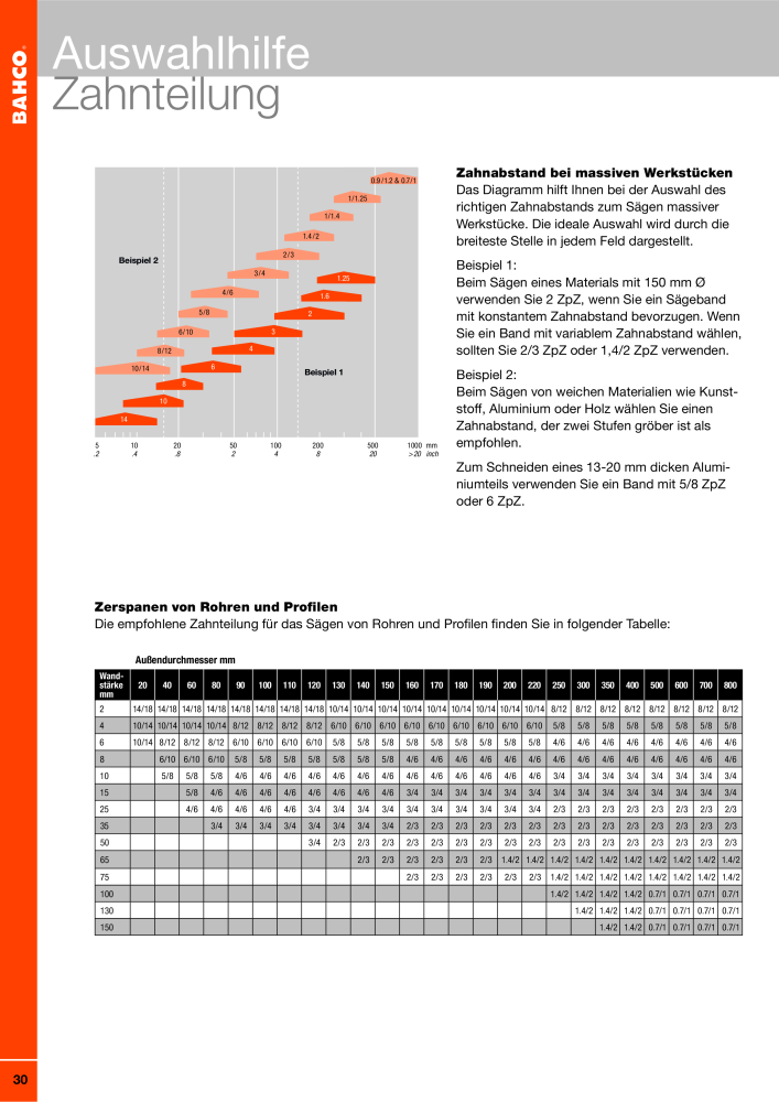 BAHCO Katalog Sägebänder NR.: 2228 - Seite 30