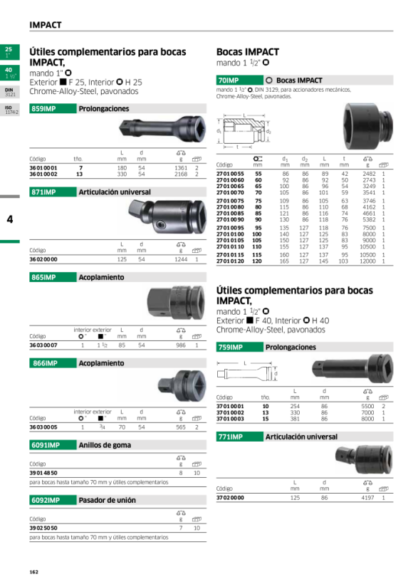 STAHLWILLE 7092/1 IMP Pasadores De Unión Para Bocas Impact 1.1/2" 39023870