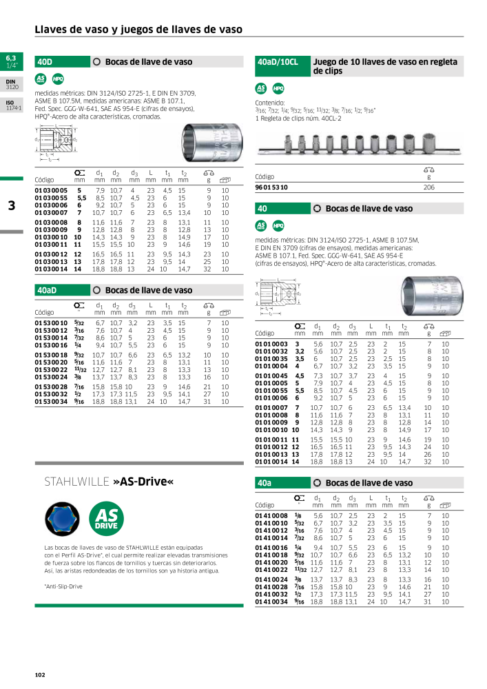 STAHLWILLE Catálogo principal de herramientas manuales NR.: 2248 - Pagina 104