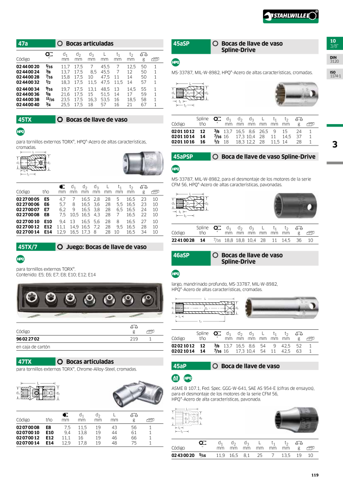 STAHLWILLE Catálogo principal de herramientas manuales NR.: 2248 - Side 121