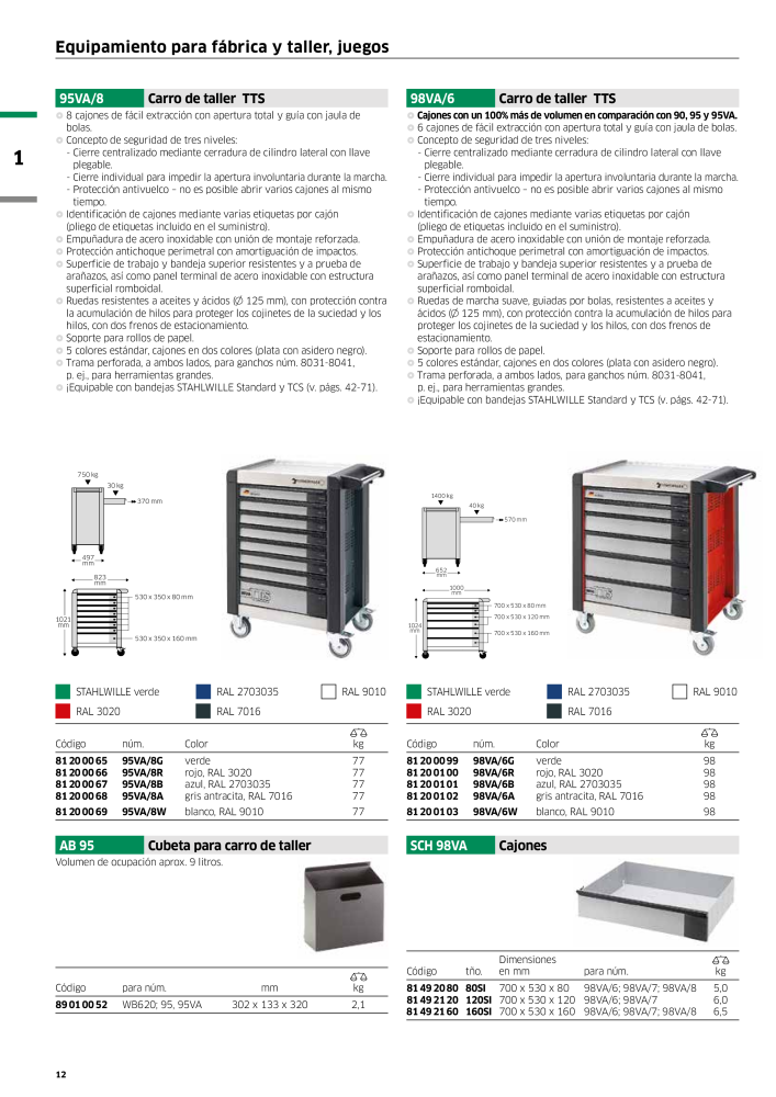 STAHLWILLE Catálogo principal de herramientas manuales n.: 2248 - Pagina 14