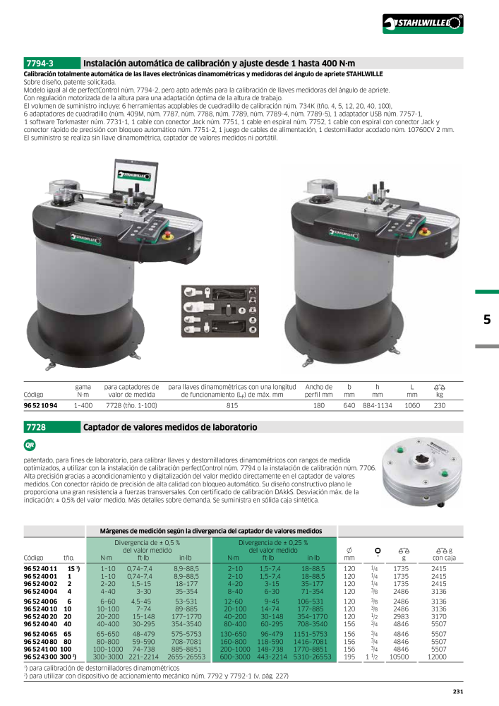 STAHLWILLE Catálogo principal de herramientas manuales n.: 2248 - Pagina 233