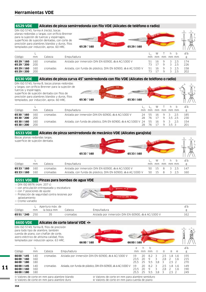 STAHLWILLE Catálogo principal de herramientas manuales NR.: 2248 - Pagina 360