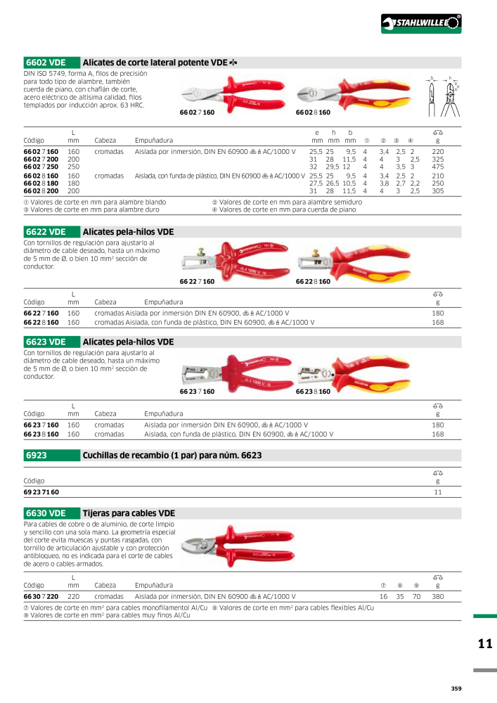 STAHLWILLE Catálogo principal de herramientas manuales NR.: 2248 - Pagina 361