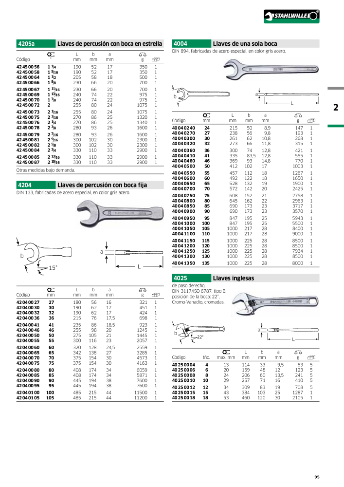 STAHLWILLE Catálogo principal de herramientas manuales NR.: 2248 - Pagina 97