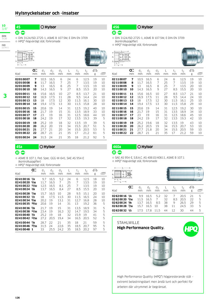 STAHLWILLE huvudkatalog handverktyg NEJ.: 2249 - Sida 128