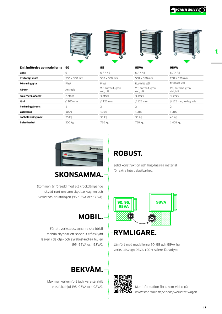 STAHLWILLE huvudkatalog handverktyg NO.: 2249 - Page 13