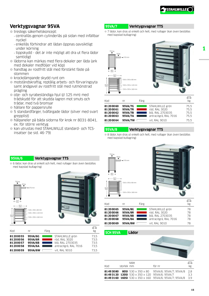 STAHLWILLE huvudkatalog handverktyg NR.: 2249 - Side 17