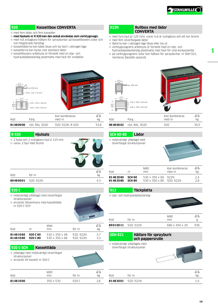 STAHLWILLE huvudkatalog handverktyg NEJ.: 2249 - Sida 21