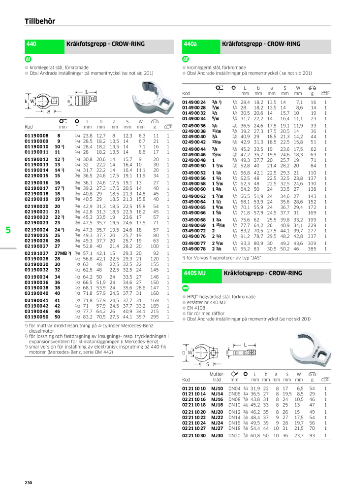 STAHLWILLE huvudkatalog handverktyg NR.: 2249 - Seite 232