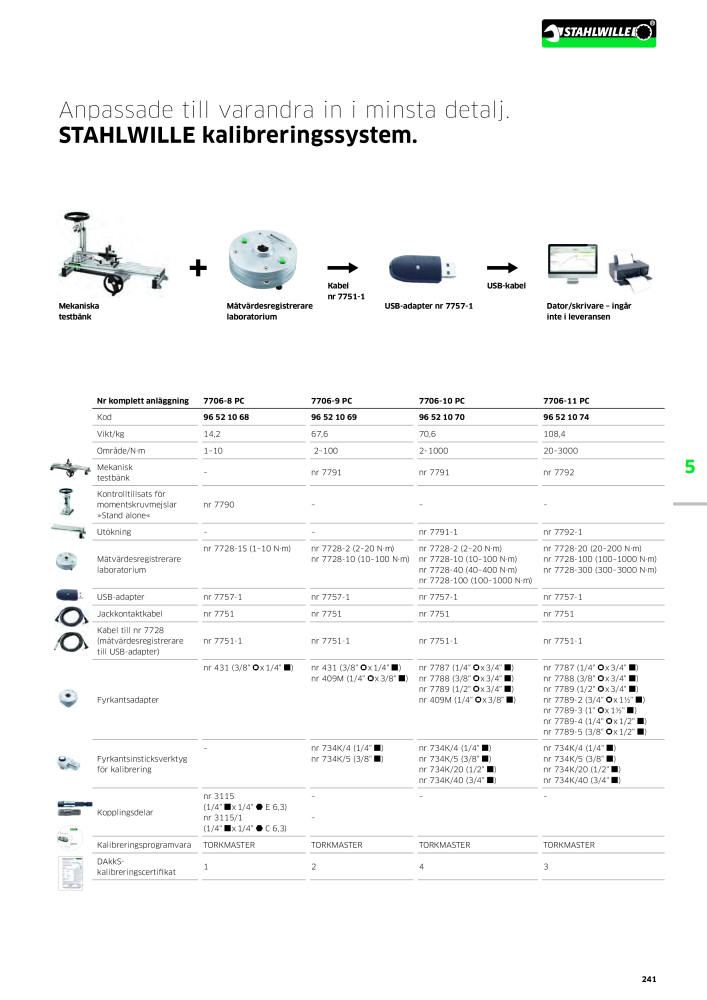 STAHLWILLE huvudkatalog handverktyg NO.: 2249 - Page 243