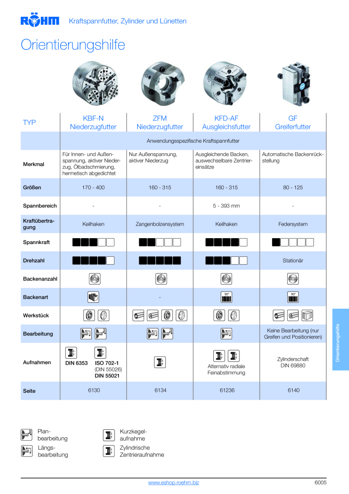 Röhm - Kraftspannfutter und Zylinder-Luenetten NO.: 2265 - Page 7