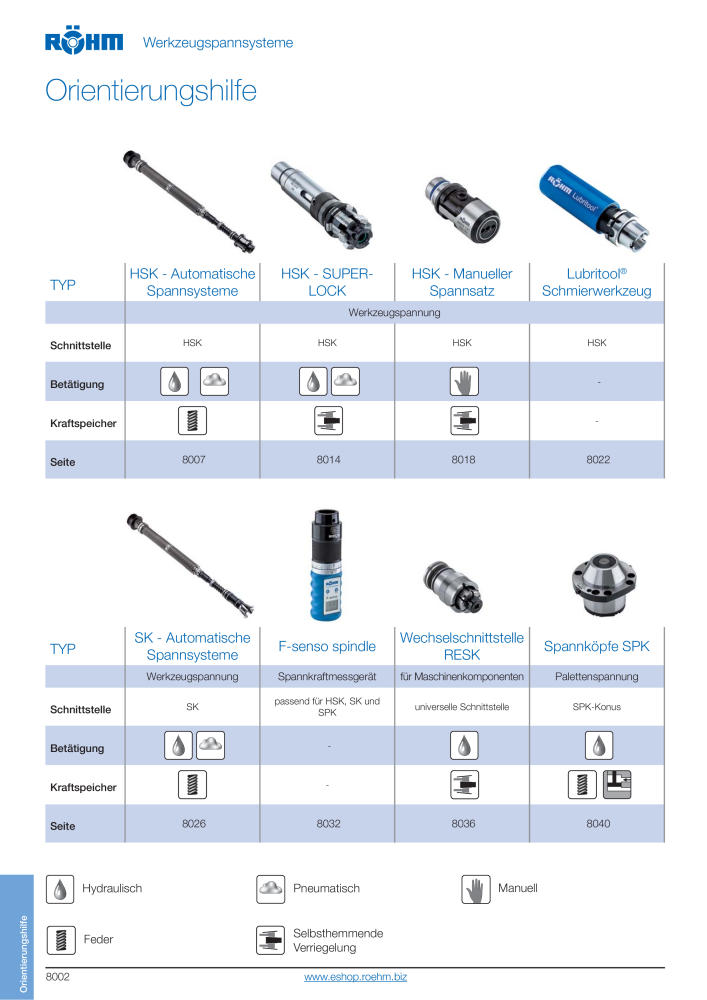 Röhm - Werkzeugspannsysteme NR.: 2267 - Seite 4