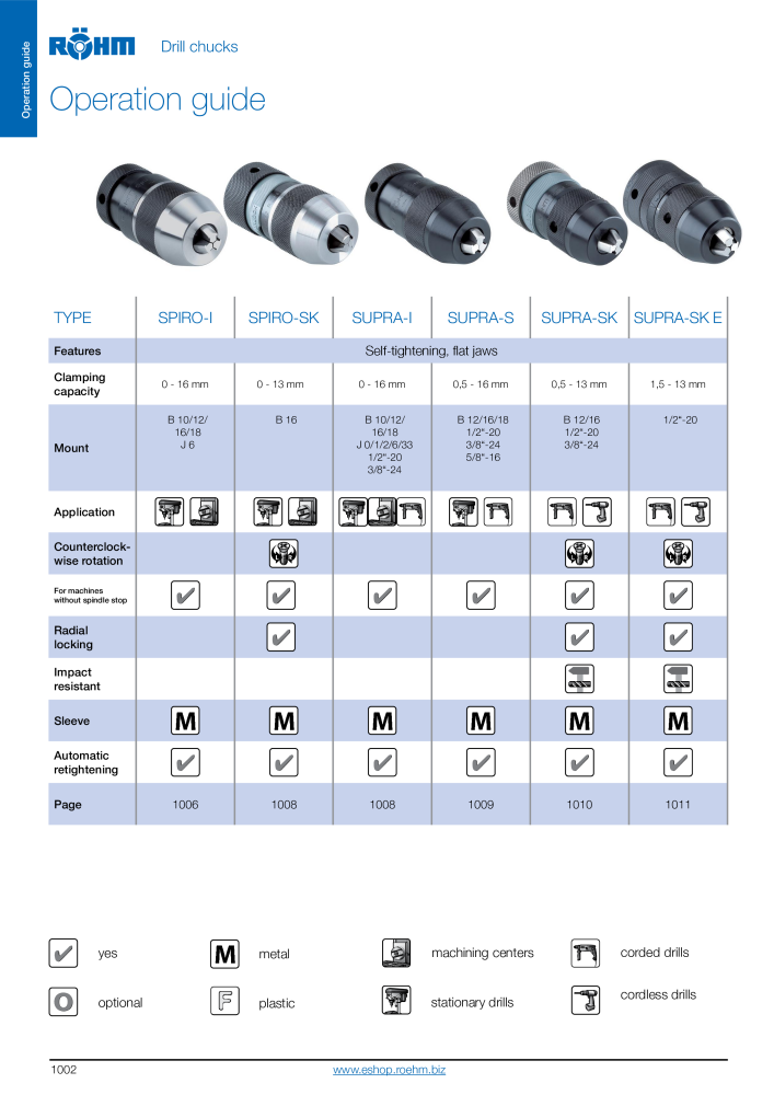 Röhm - Drill chucks catalogue NO.: 2268 - Page 4