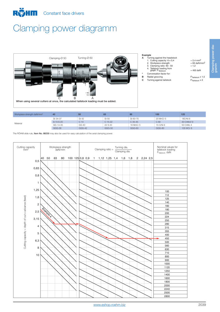 Röhm - Live centres face drivers NO.: 2269 - Page 41