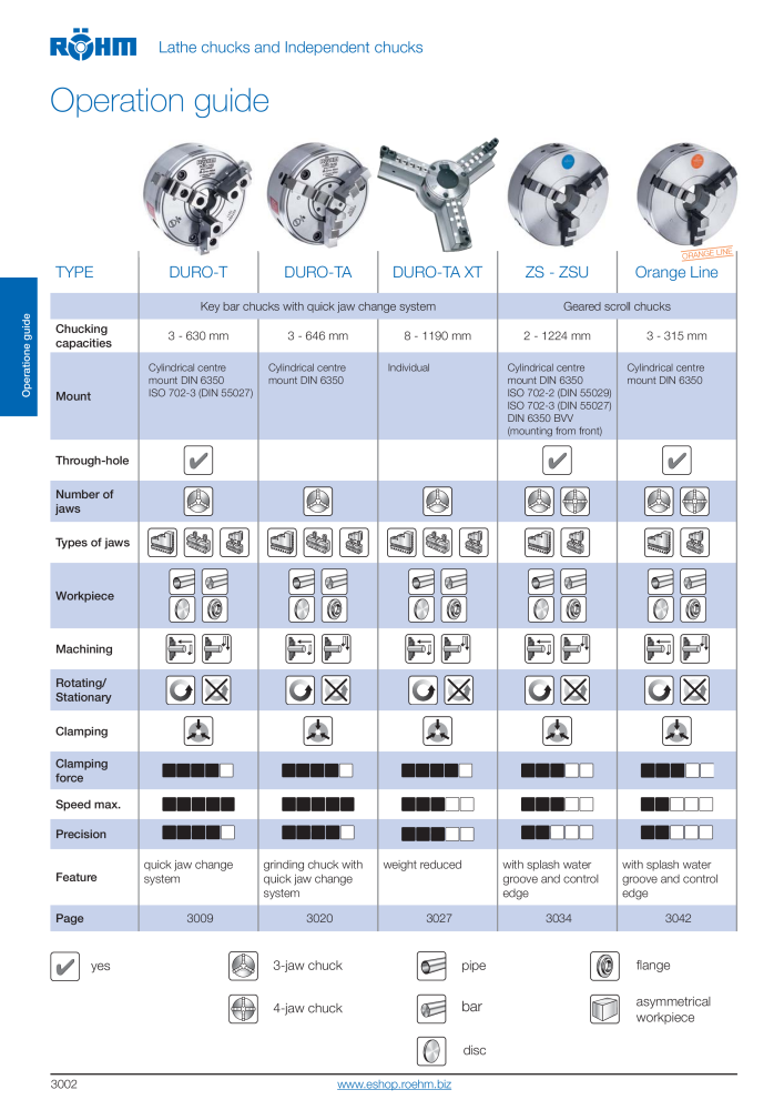 Röhm - Lathe chucks independent chucks NR.: 2270 - Pagina 4