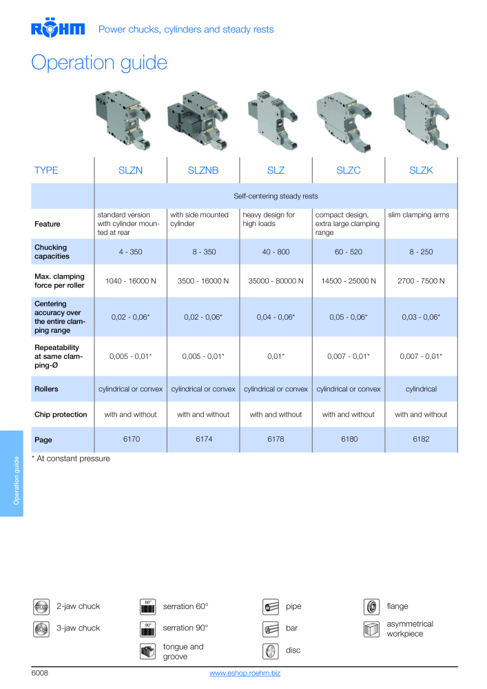 Röhm - Power chucks and cylinders - steady rests NO.: 2273 - Page 10